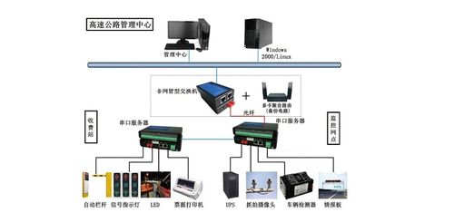 多卡聚合智能融合通信設備 保障公路網絡穩(wěn)定全面覆蓋的辦公利器